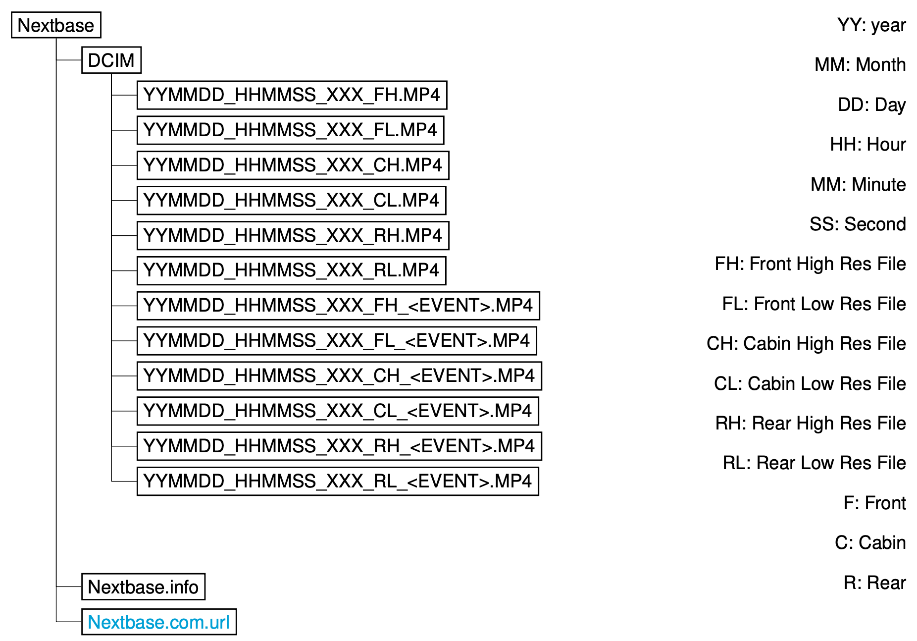 File names nextbase uk