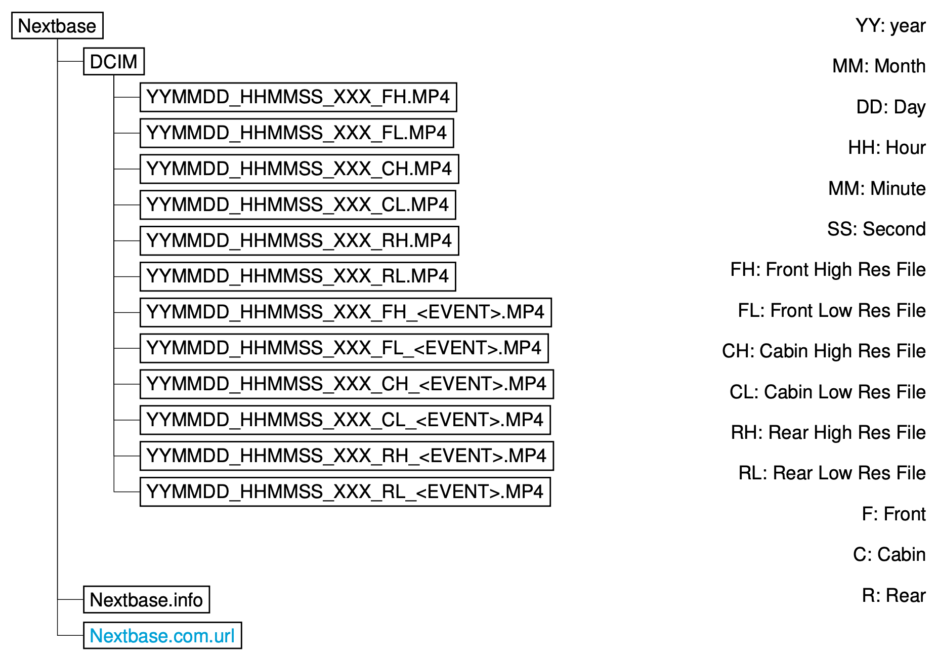 file-names-nextbase-uk